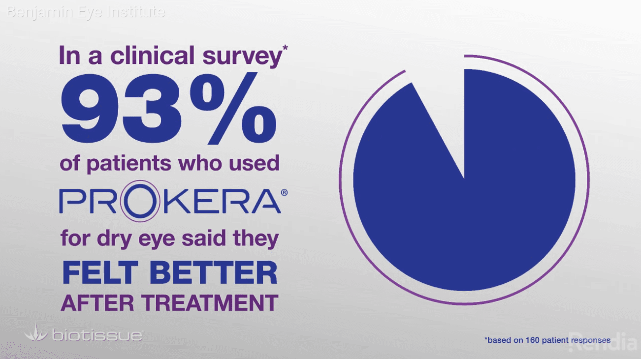 My Prokera® Slim Treatment: Ocular Surface Treatment